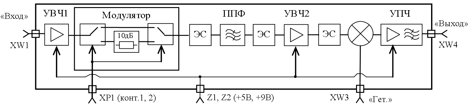 Функциональная схема ШПК 13