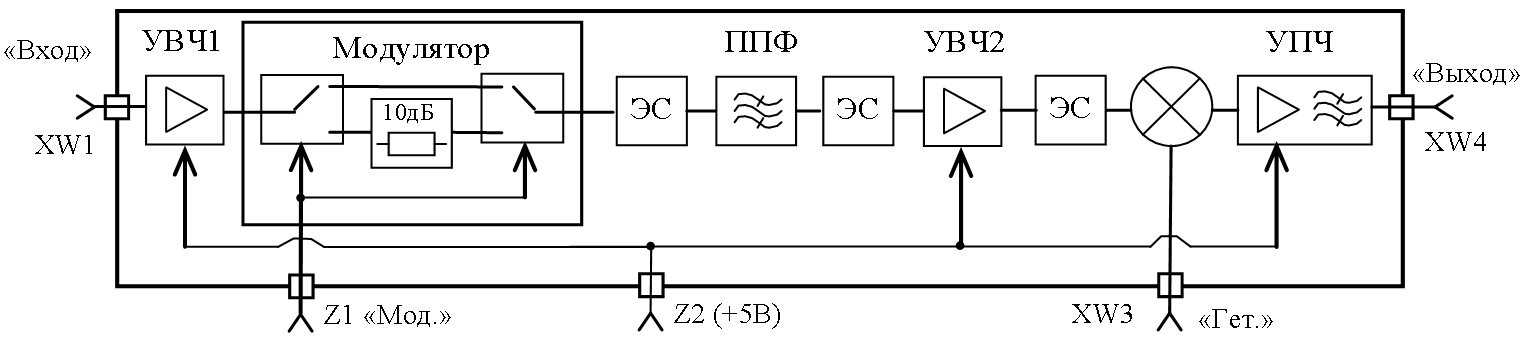 Функциональная схема микросборки ШПК-С