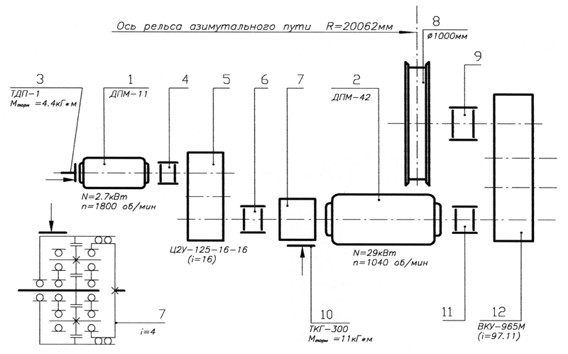 Кинематическая схема азимутальных приводов
