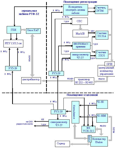 Функциональная схема СЧВС